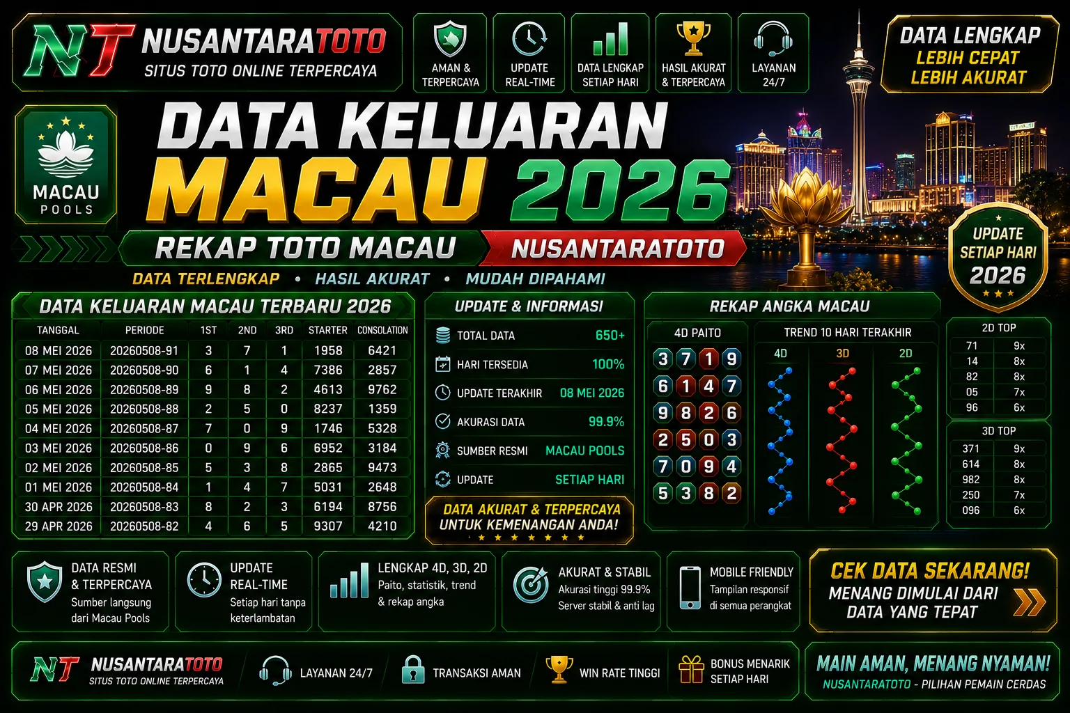 Data keluaran Macau 2026 rekap togel di NUSANTARATOTO