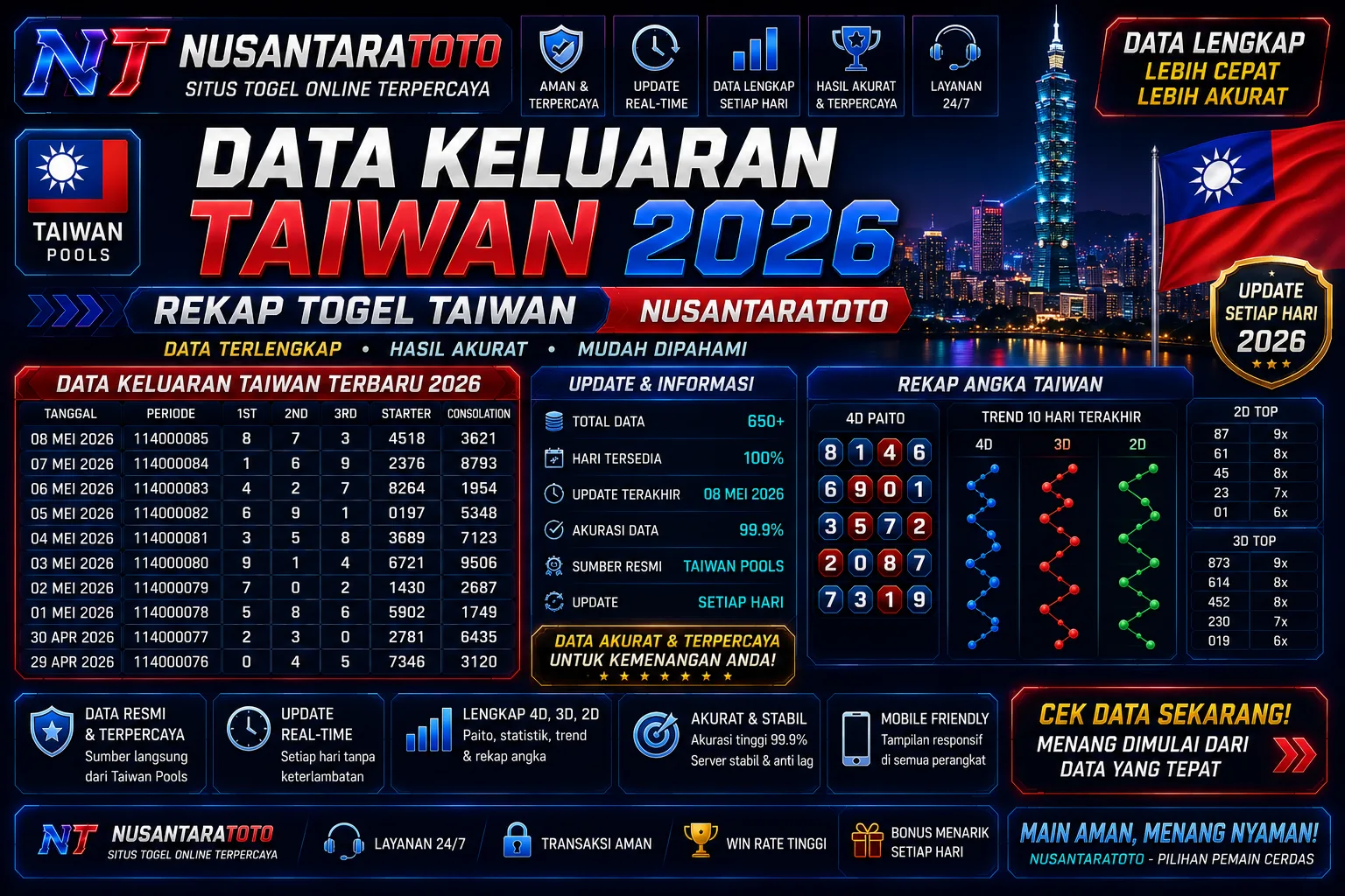 Data keluaran Taiwan 2026 rekap togel di NUSANTARATOTO